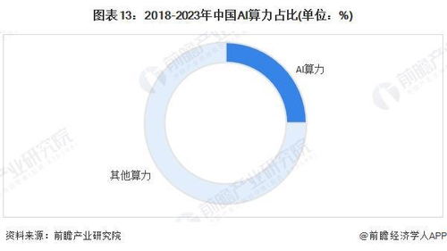 ai算力產業招商清單 阿里集團,騰訊控股 中科曙光等最新投資動向