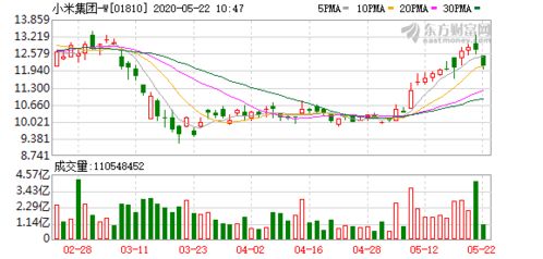 告別對(duì)生態(tài)鏈企業(yè) 投資不控股 法則 小米以1.03億美元收購(gòu)紫米