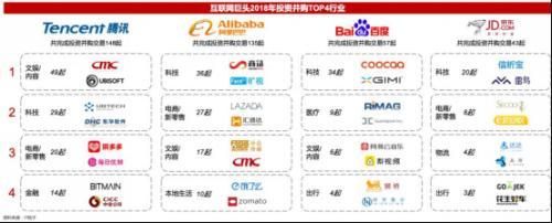 2018并購戰投報告 轉折性的一年，這些值得銘記